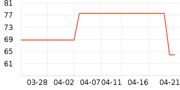 �������ʷ�۸�