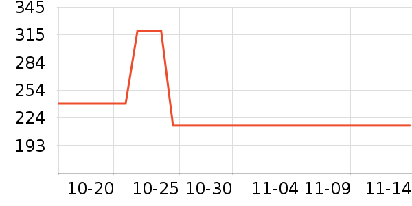 ��ʨŮʽ���޷���ʷ�۸�