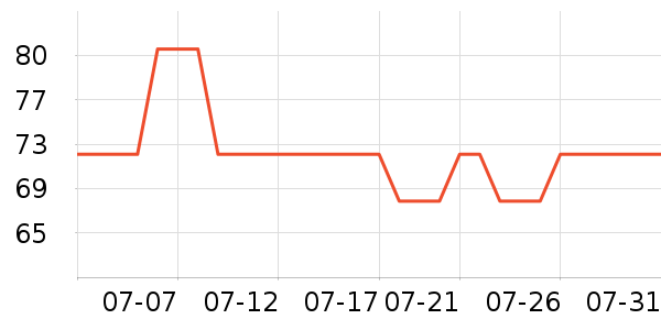 ��ʨŮʽţ�п�/���п�/�̿���ʷ�۸�