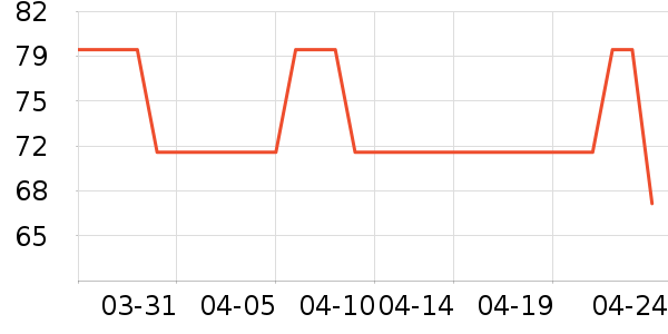 ����Ůװ��ʷ�۸�