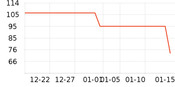 ��ʨ���������ʷ�۸�