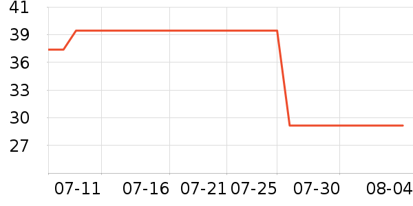 ��ʨŮʽ��֯����ʷ�۸�