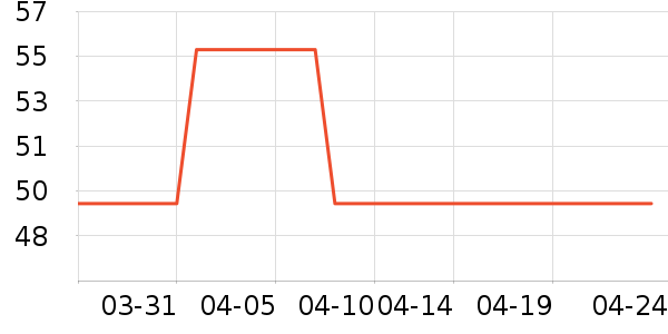 ŮʽT����ʷ�۸�