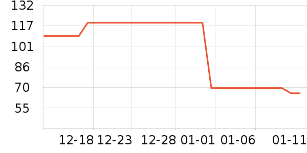 ���Ϲ�˯��/�Ҿӷ���װ��ʷ�۸�