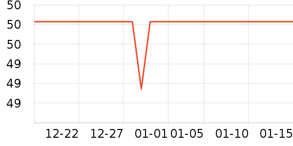 ����ū��ʽPolo����ʷ�۸�