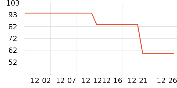 ����ūŮʽ��֯����ʷ�۸�