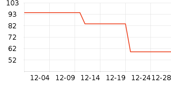 ����ūŮʽ��֯����ʷ�۸�