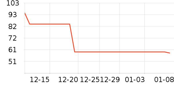 ����ūŮʽ��֯����ʷ�۸�