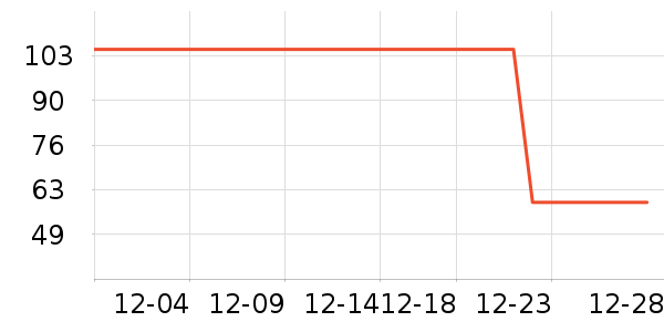 ����ūŮʽ��֯����ʷ�۸�