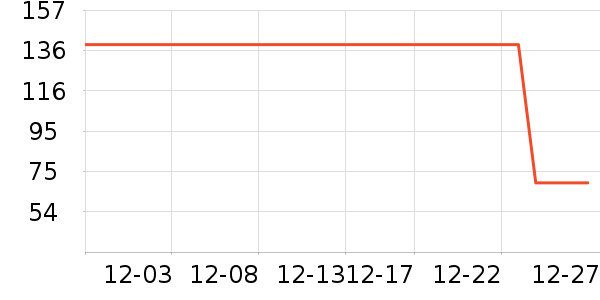 ����ūŮʽ��֯����ʷ�۸�