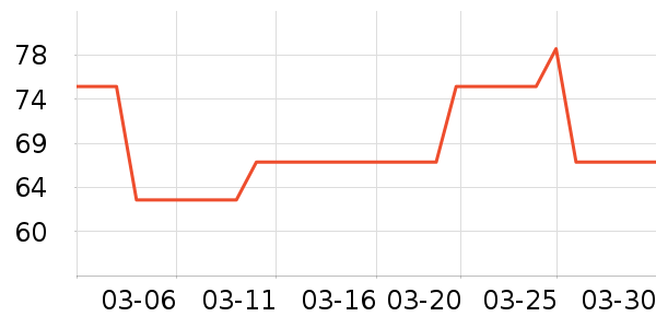 ����Ůװ��ʷ�۸�