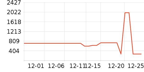 ����ūŮʽ���޷���ʷ�۸�