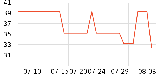 ����ūT����ʷ�۸�