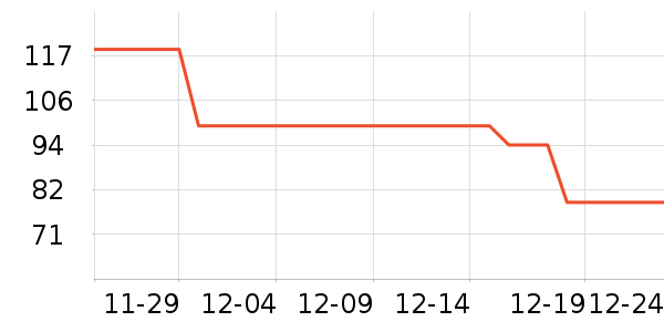 ����ū������ʷ�۸�