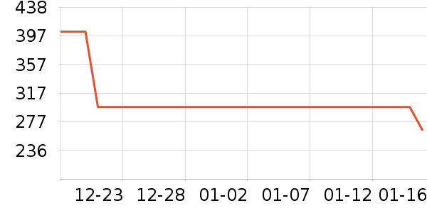 �������˶�װ��ʷ�۸�