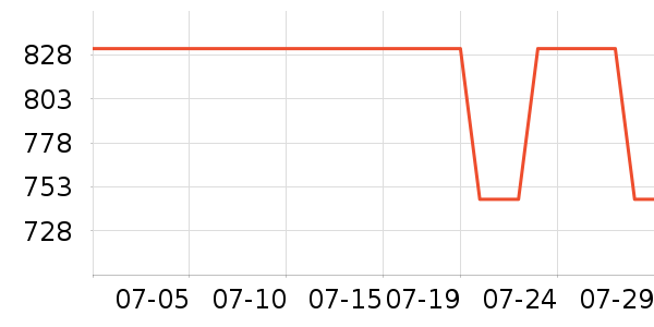 �������˶�Ь��ʷ�۸�