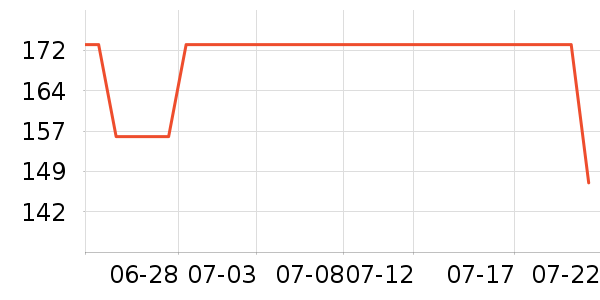 MiniPeaceȹ����ʷ�۸�