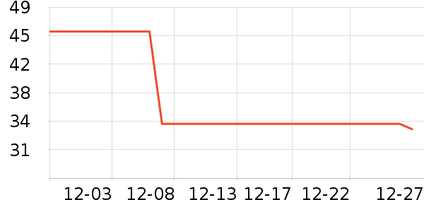 Ľʫ��ȹ����ʷ�۸�