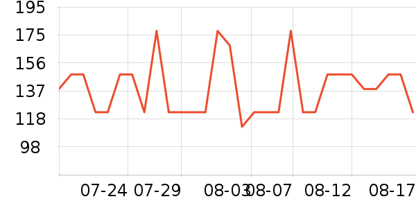 ��ȸ����˪/�۲�������ʷ�۸�