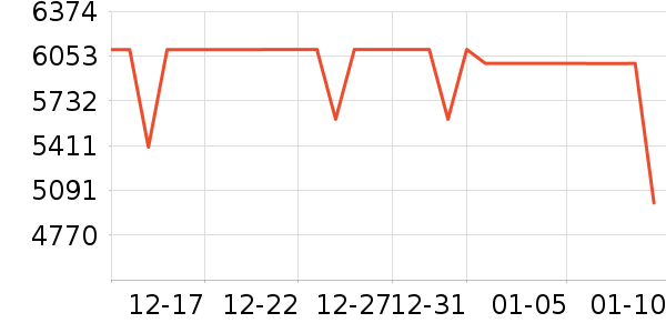 ƻ���ֻ���ʷ�۸�