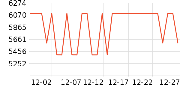 ƻ���ֻ���ʷ�۸�