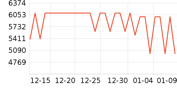 ƻ���ֻ���ʷ�۸�