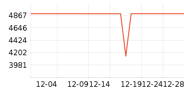 ƻ���ֻ���ʷ�۸�