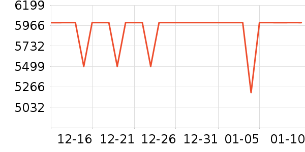 ƻ���ֻ���ʷ�۸�