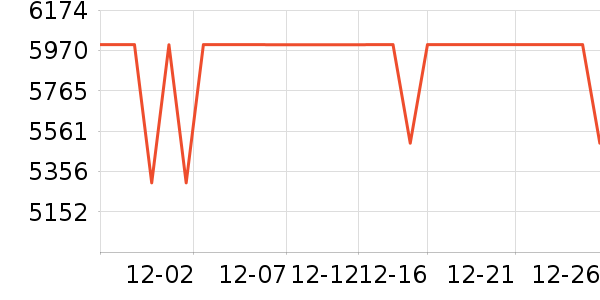 ƻ���ֻ���ʷ�۸�