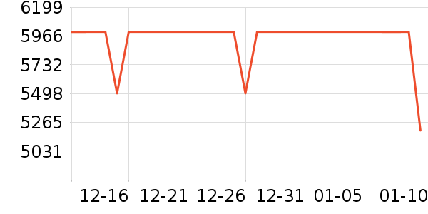 ƻ���ֻ���ʷ�۸�