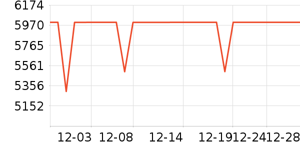 ƻ���ֻ���ʷ�۸�