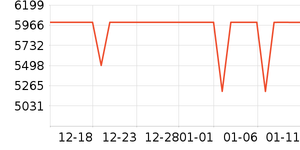 ƻ���ֻ���ʷ�۸�