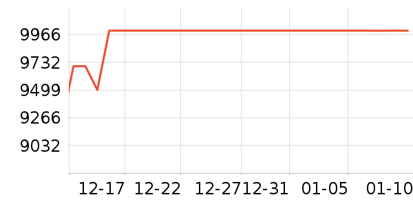 ƻ���ֻ���ʷ�۸�