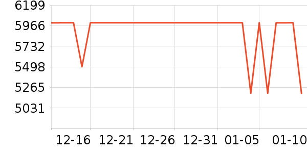 ƻ���ֻ���ʷ�۸�