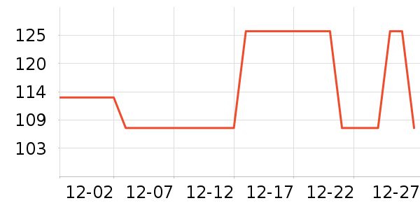 ����ɭ PETINSON�������ʷ�۸�