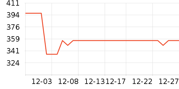 ���ױ����˶�װ��ʷ�۸�