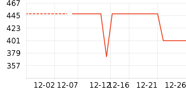 ���ױ���������װ��ʷ�۸�