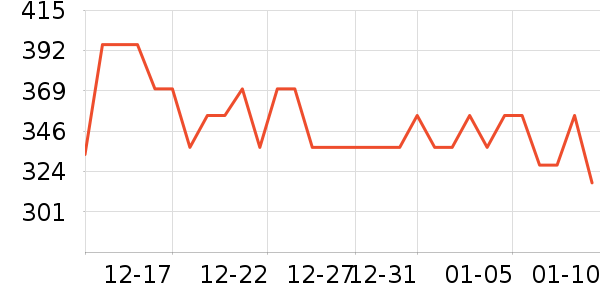 ٻ����Һ��˪��ʷ�۸�