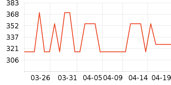 ٻ����Һ��˪��ʷ�۸�