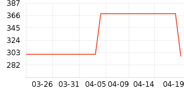 ŷʱ��Ůʽë�ش�����ʷ�۸�