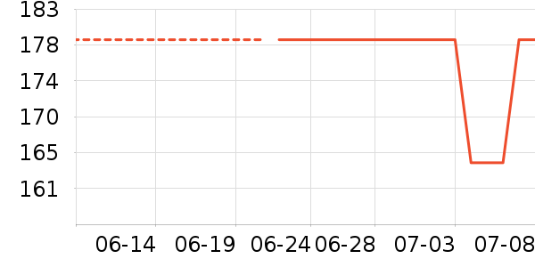 ���ʵ����/�忾����ʷ�۸�