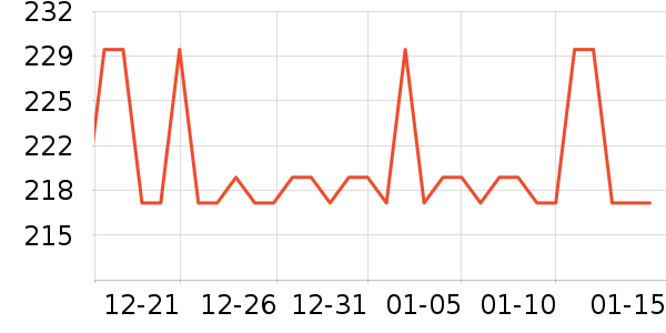 ���ʵ翾����ʷ�۸�