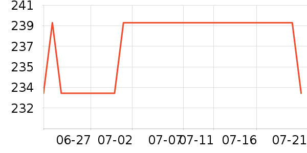 ���ʵ�������ʷ�۸�