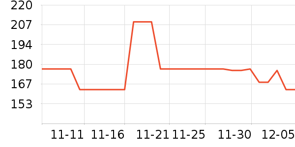 EXPRESSIONS������װ��ʷ�۸�