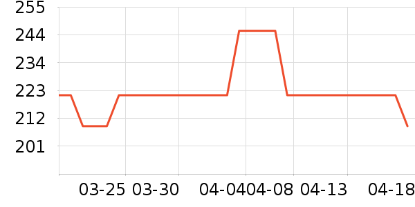 ����Ůװ��ʷ�۸�