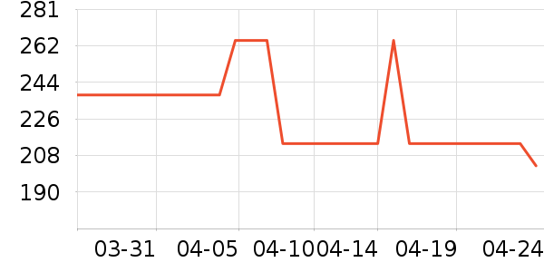 Ůʽ������ʷ�۸�