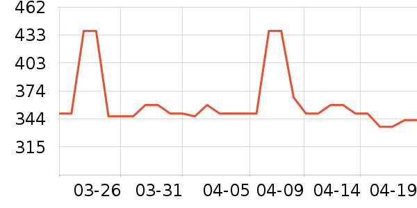 �����û�����װ��ʷ�۸�