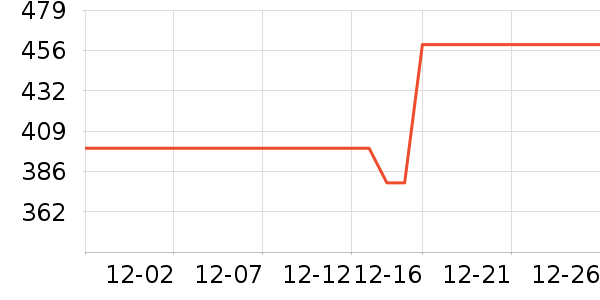 ��˾�����޷���ʷ�۸�