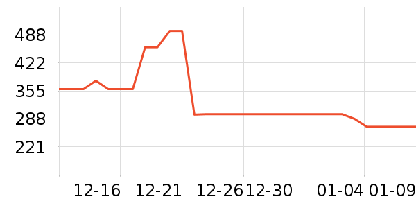 ��˾�����޷���ʷ�۸�