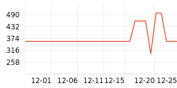 ��˾��Ůʽ���޷���ʷ�۸�